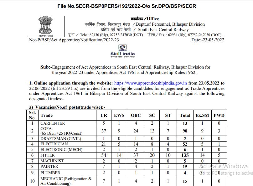 Recruitment in SECR 2023 :  शैक्षिक योग्‍यता, वेतनमान आयु सीमा, चयन प्रक्रिया, आवेदन प्रक्रिया आदि की जानकारी यहां से देखें।