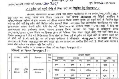 Health and Family Welfare Department Ask to Apply CMHO Durg Recruitment 2022 Apply form 88 Chowkidar Vacancy through asktoapplycg.com