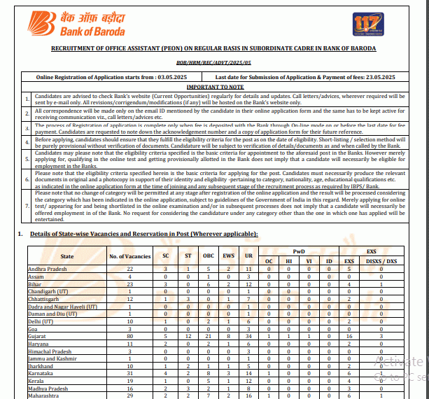 BOB Peon Recruitment 2024