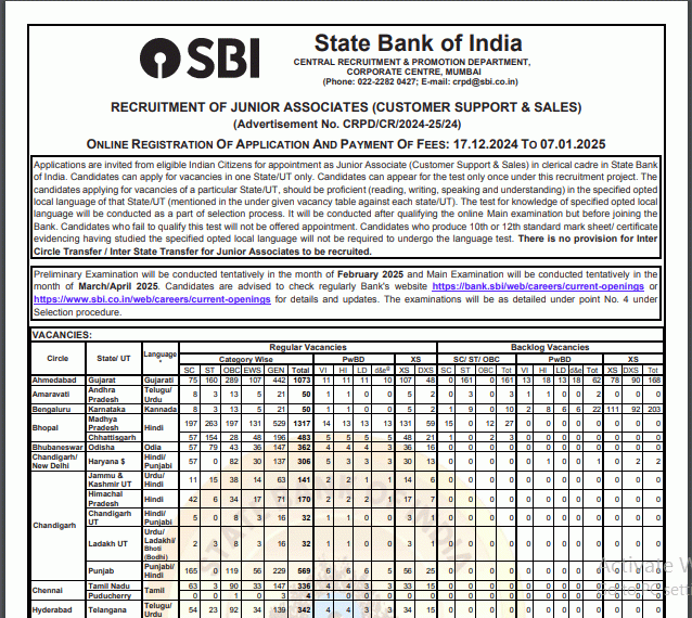 State Bank of India Ask to Apply SBI Recruitment 2024 Apply form 2964 Circle Based Officer Vacancy through asktoapplycg.com