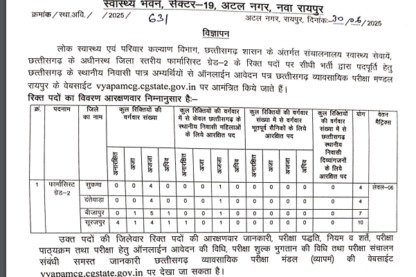 Feature image Chhattisgarh Professional Examination Board Ask to Apply CG Vyapam Recruitment 2024 Apply form 25 Pharmacist Vacancy through asktoapplycg.com