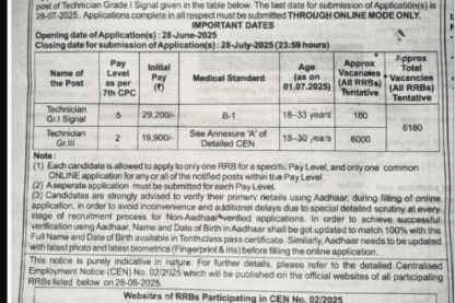 Railway Recruitment Board Ask to Apply RRB Recruitment 2024 Apply form 6180 Technician Grade Vacancy through asktoapplycg.com