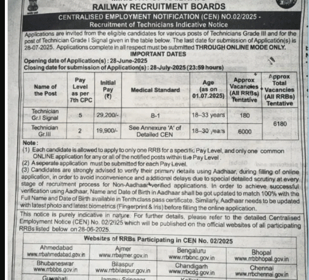 Railway Recruitment Board Ask to Apply RRB Recruitment 2024 Apply form 6180 Technician Grade Vacancy through asktoapplycg.com